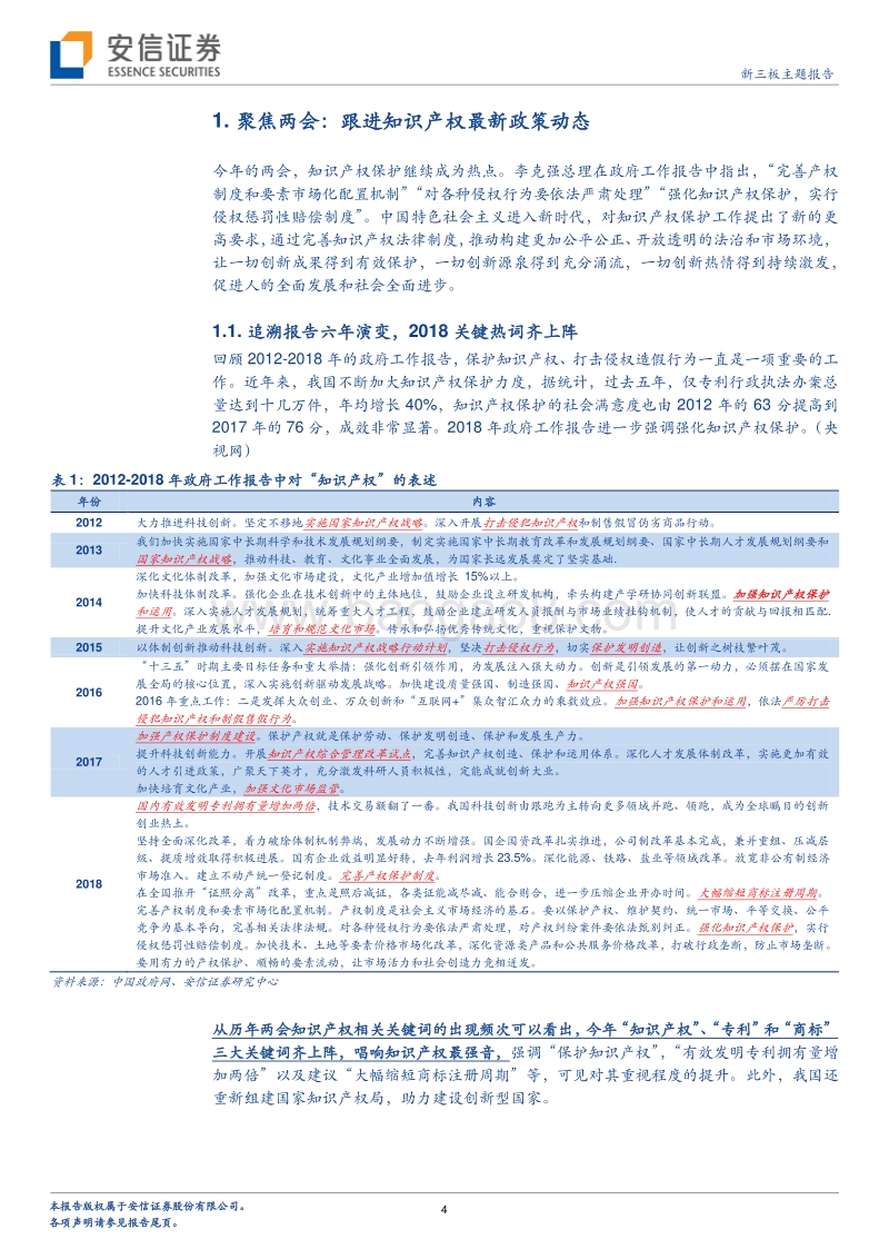 2018全国两会亮创新与知识产权发展洞察报告.pdf_第4页