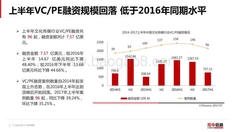 2017-2018年文化传媒行业数据研究报告.pdf_第4页