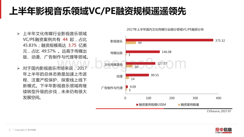 2017-2018年文化传媒行业数据研究报告.pdf_第5页