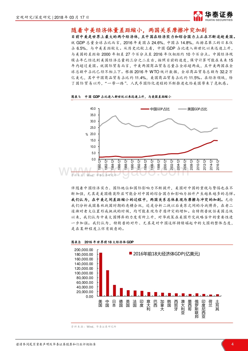 W型走势看中美贸易战分析报告.pdf_第4页