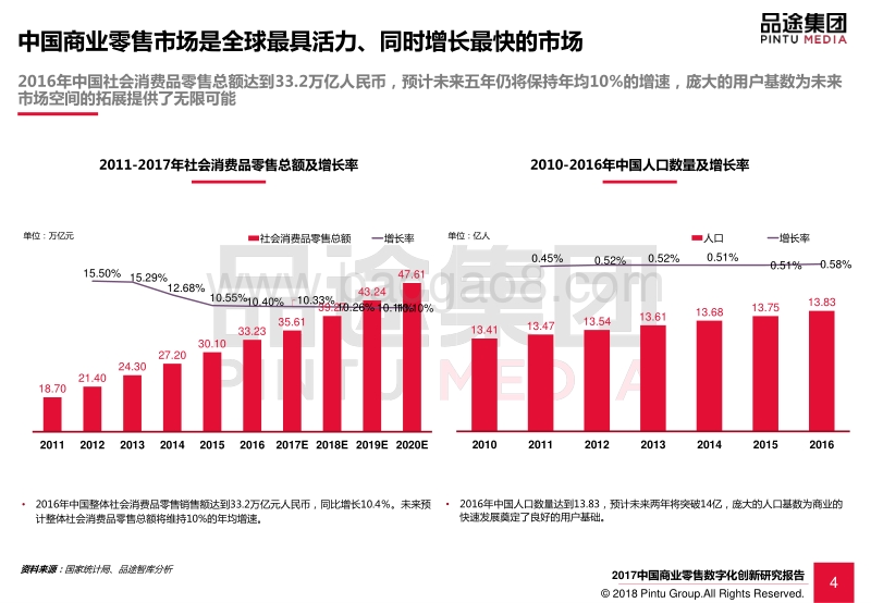 2017-2018中国商业零售数字化创新研究报告.pdf_第5页