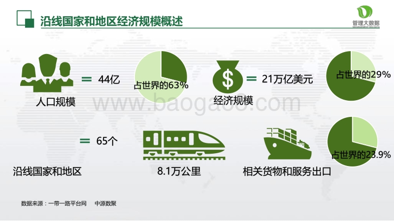 “一带一路”沿线国家煤炭产业布局分析报告.pdf_第4页