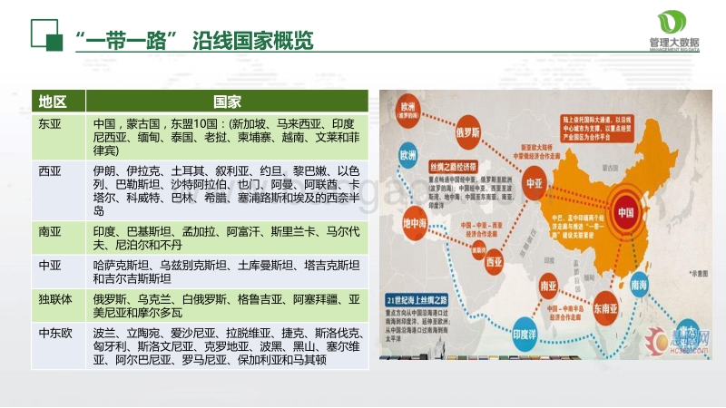 “一带一路”沿线国家煤炭产业布局分析报告.pdf_第5页