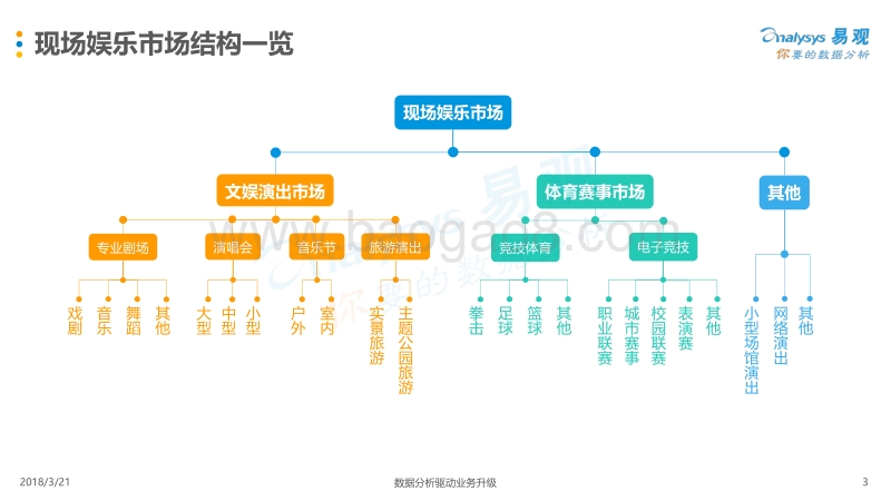 2017-2018中国现场娱乐在线票务平台年度分析报告.pdf_第3页