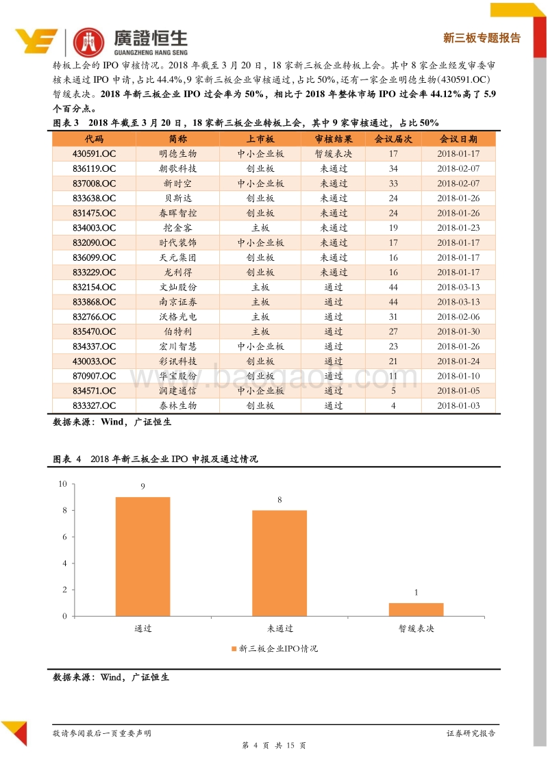 2018年至今18家IPO上会新三板企业七类审核问题汇总.pdf_第4页