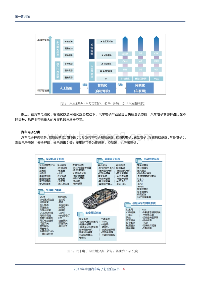 2018中国汽车电子行业研究报告.pdf_第5页