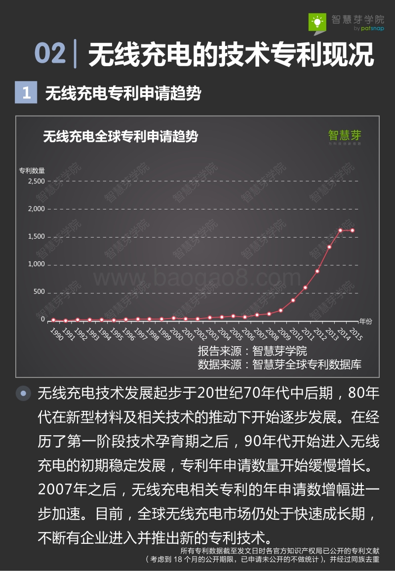 2016无线充电技术专利报告.pdf_第5页