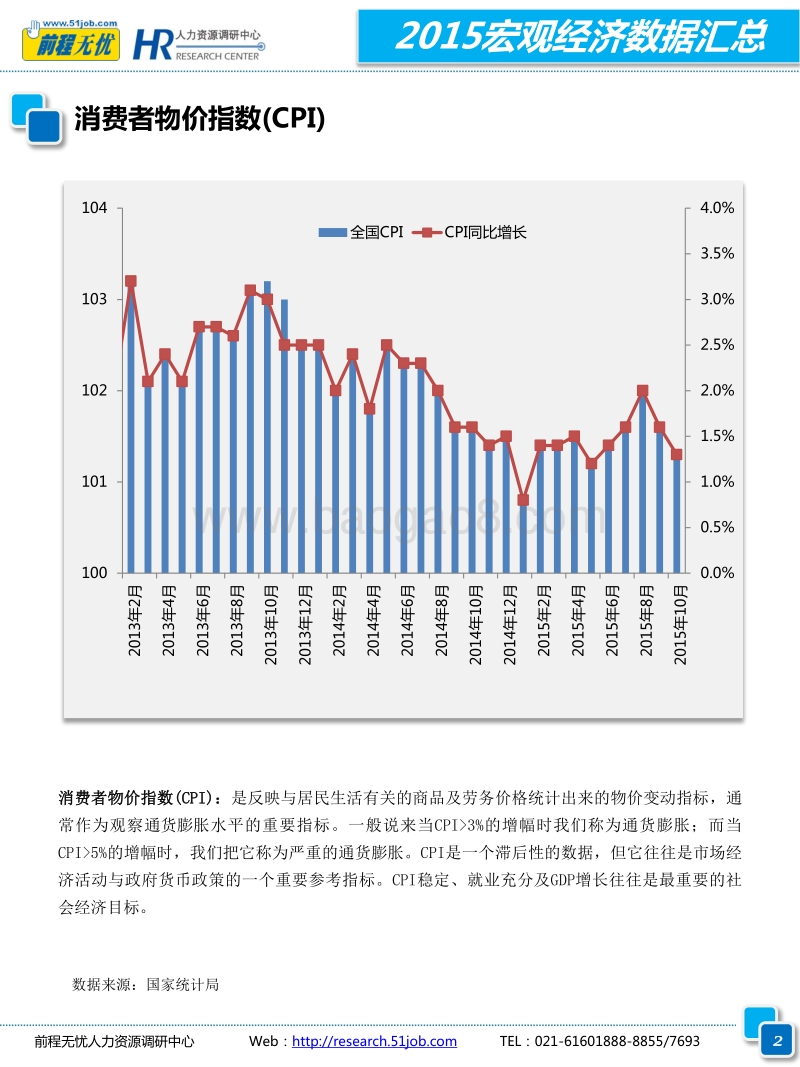 2015宏观经济数据汇总.pdf_第5页