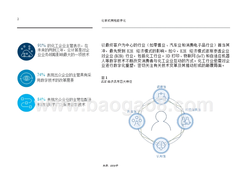 化工行业数字化重塑分析报告.pptx_第3页