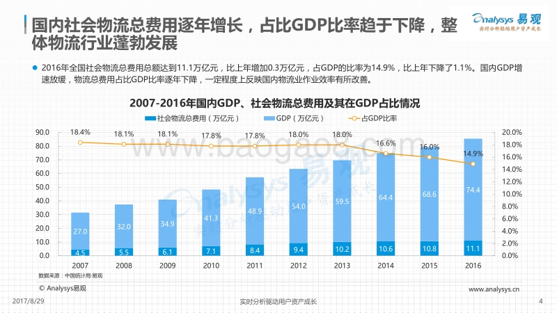 2017-2018中国“互联网+物流”市场专题分析报告.pdf_第4页