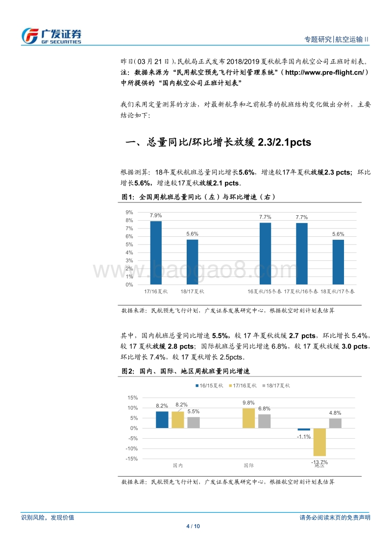 18年夏秋航班计划解读：总量增速显著放缓，紧调控严格落地.pdf_第4页