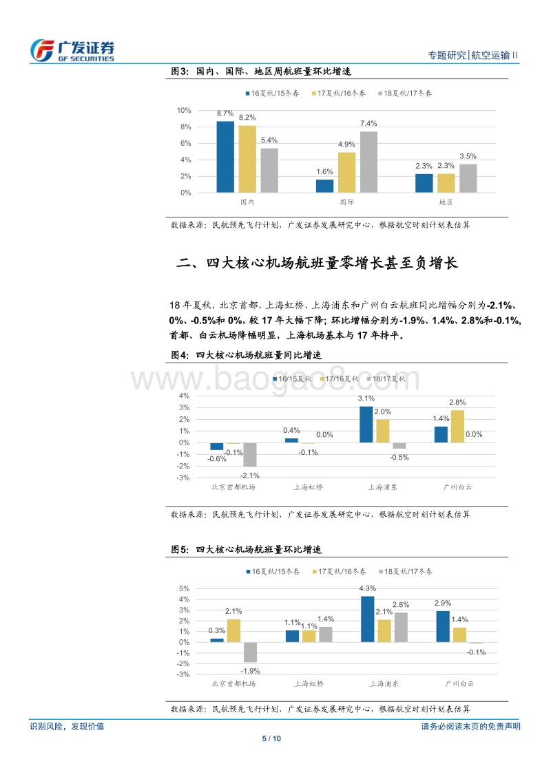 18年夏秋航班计划解读：总量增速显著放缓，紧调控严格落地.pdf_第5页