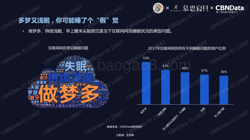 2018互联网网民睡眠状况研究报告.pdf_第5页