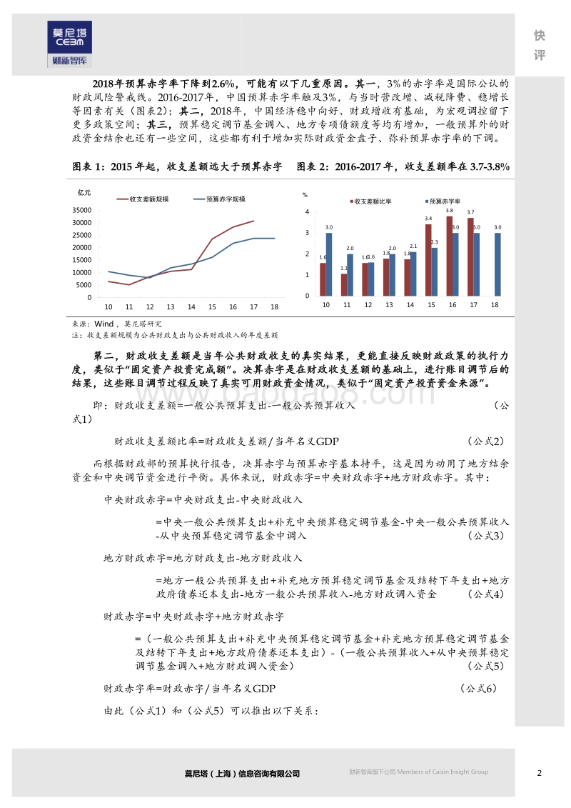 “两会”财政赤字率数据分析报告.pdf_第2页