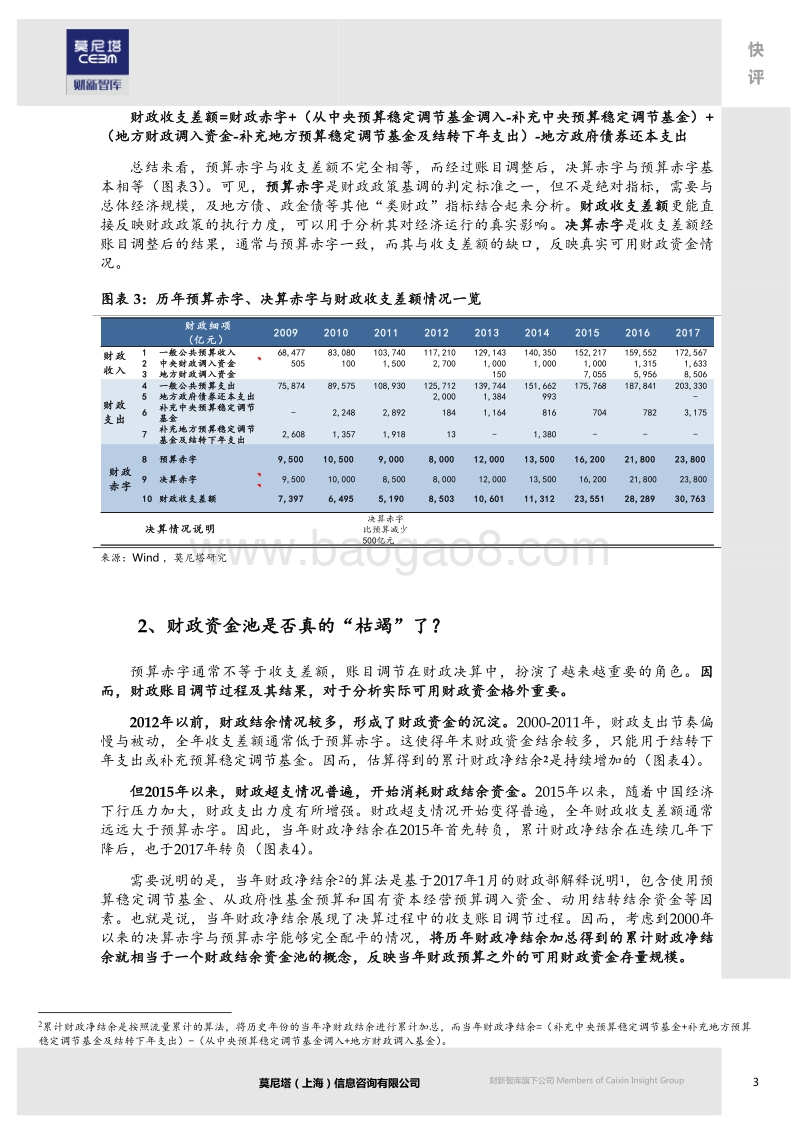 “两会”财政赤字率数据分析报告.pdf_第3页