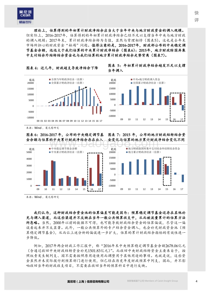 “两会”财政赤字率数据分析报告.pdf_第4页