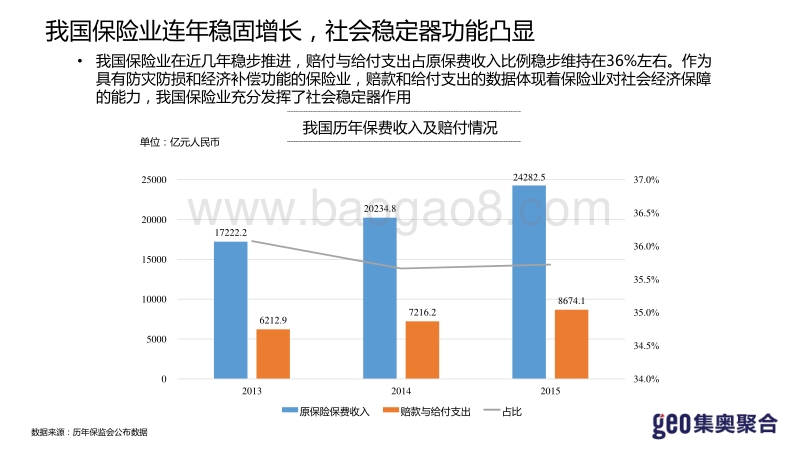2016保险行业洞察报告.pdf_第4页