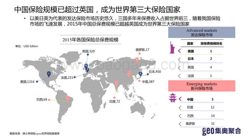 2016保险行业洞察报告.pdf_第5页