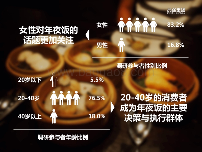 2018中国年夜饭消费洞察报告.pdf_第4页