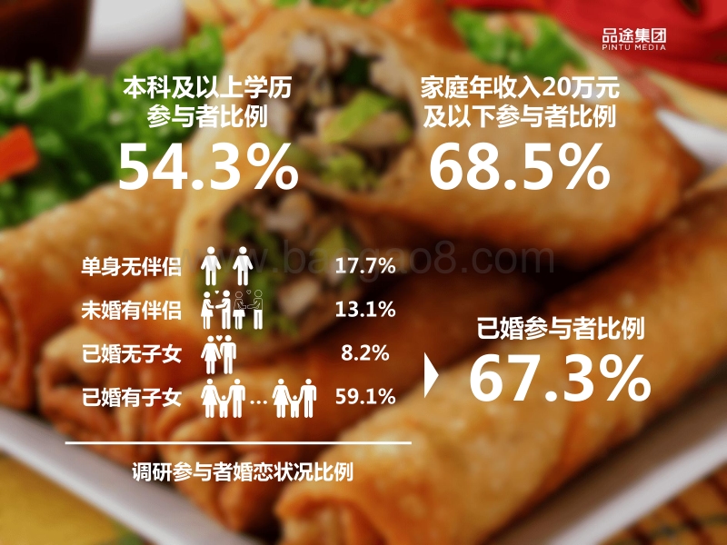 2018中国年夜饭消费洞察报告.pdf_第5页