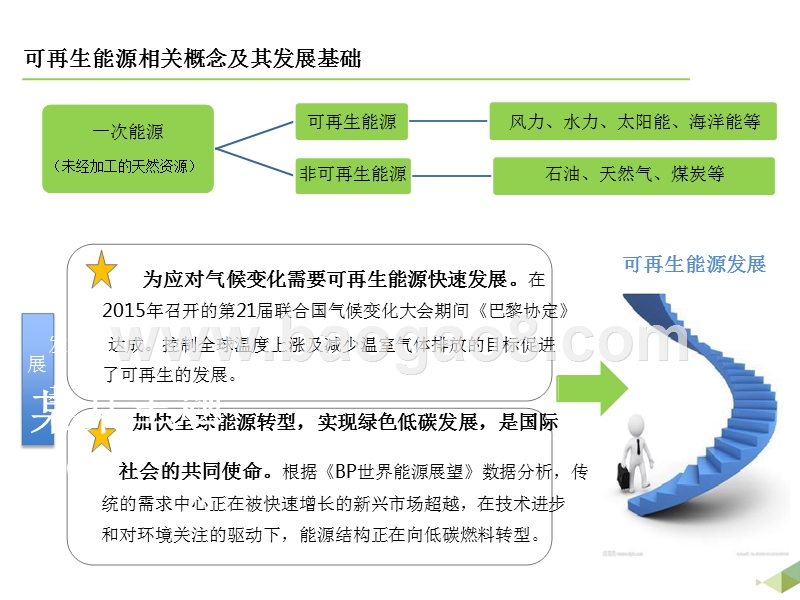 可再生能源未来发展趋势分析报告.pptx_第3页