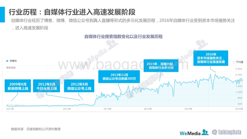 2016-2017自媒体行业发展报告.pdf_第5页