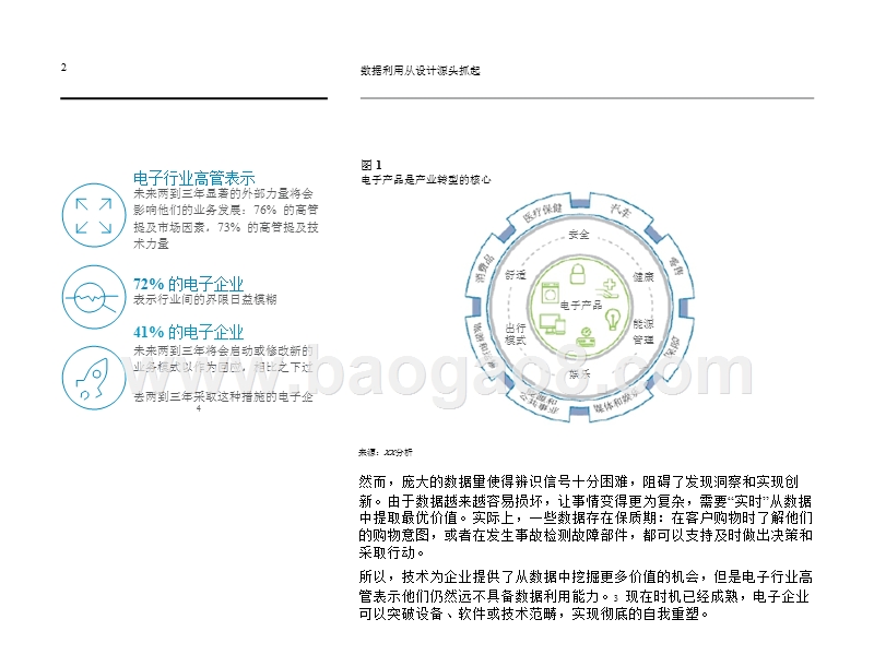 电子行业的数字化设计分析报告.pptx_第3页