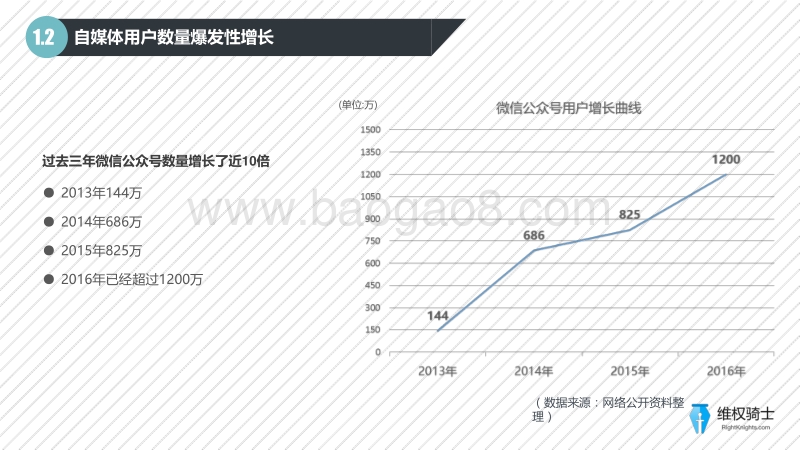 2016-2017自媒体行业版权分析报告.pdf_第5页