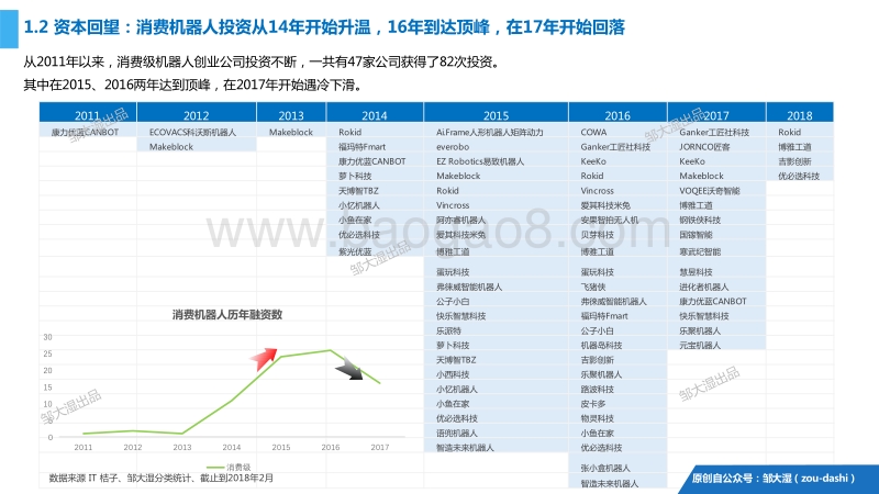 2018消费机器人研究报告.pdf_第5页