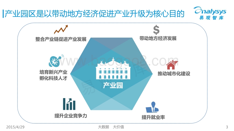 2015中国电商产业园区专题研究报告.pdf_第3页