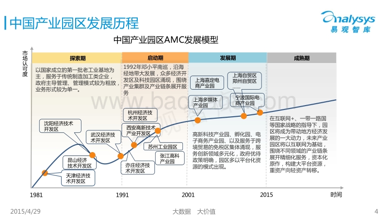 2015中国电商产业园区专题研究报告.pdf_第4页