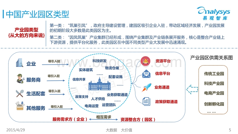 2015中国电商产业园区专题研究报告.pdf_第5页