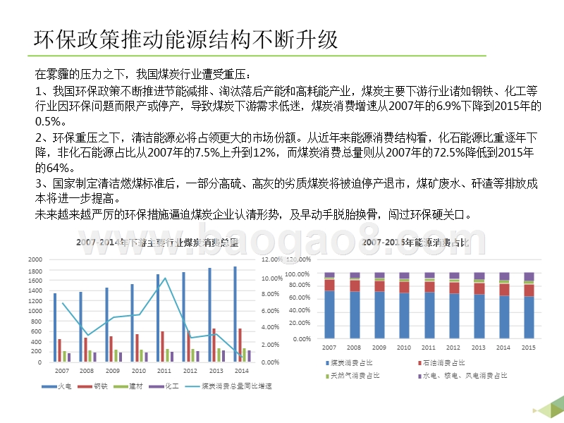 互联网+煤炭业趋势洞察报告.pptx_第3页
