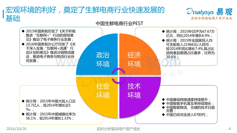 2016中国生鲜电商物流行业专题报告.pdf_第4页