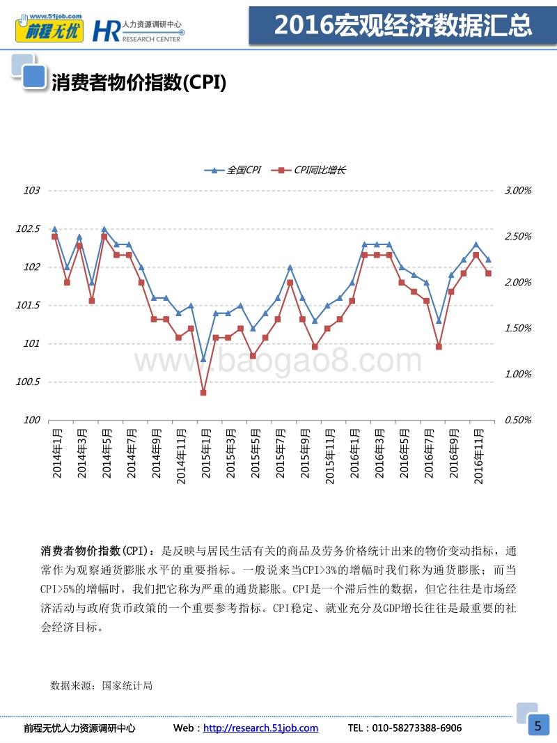 2016宏观经济数据汇总.pdf_第5页