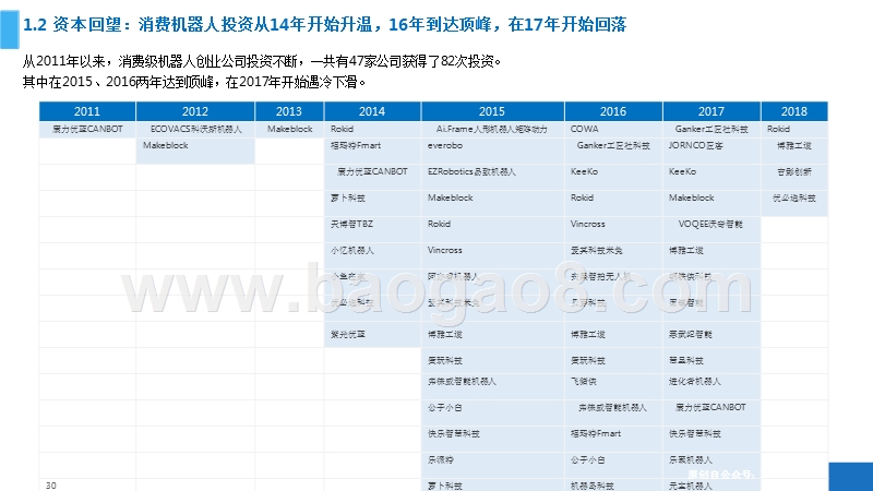 2018年消费机器人市场研究报告.pptx_第5页