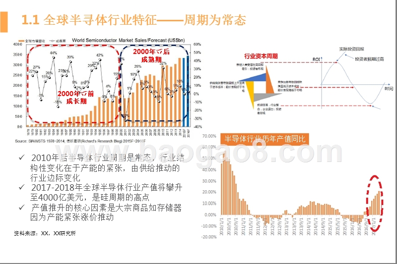 2018年导体行业大数据分析报告.pptx_第4页