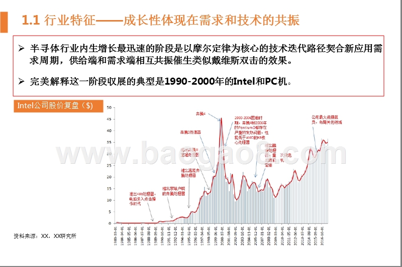 2018年导体行业大数据分析报告.pptx_第5页