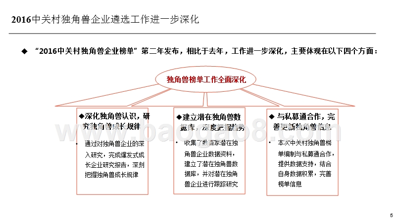 2016中关村独角兽企业研究报告.pptx_第5页
