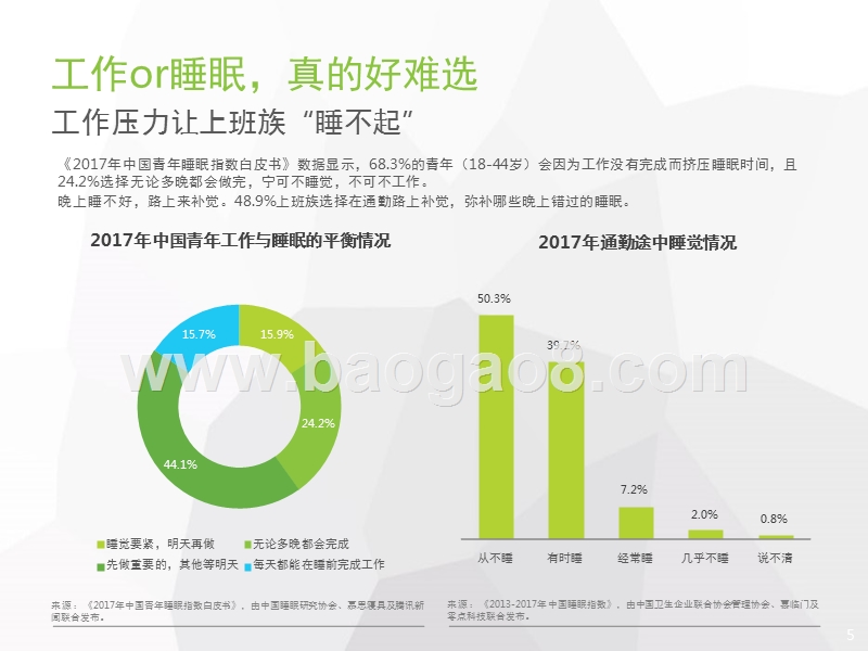 2018年中国睡前音频收听场景研究报告.pptx_第5页