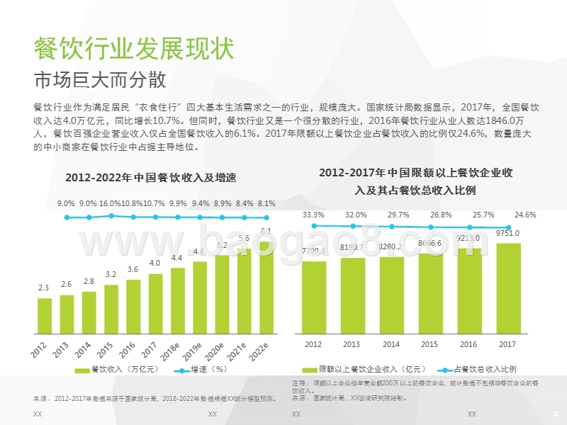 2018年中国智慧餐饮行业研究报告.pptx_第4页