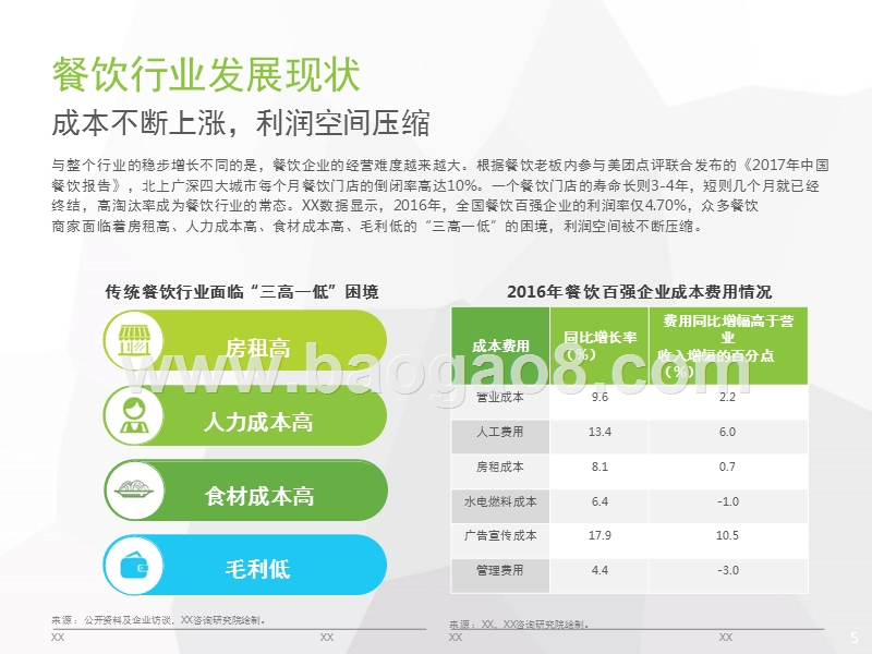 2018年中国智慧餐饮行业研究报告.pptx_第5页