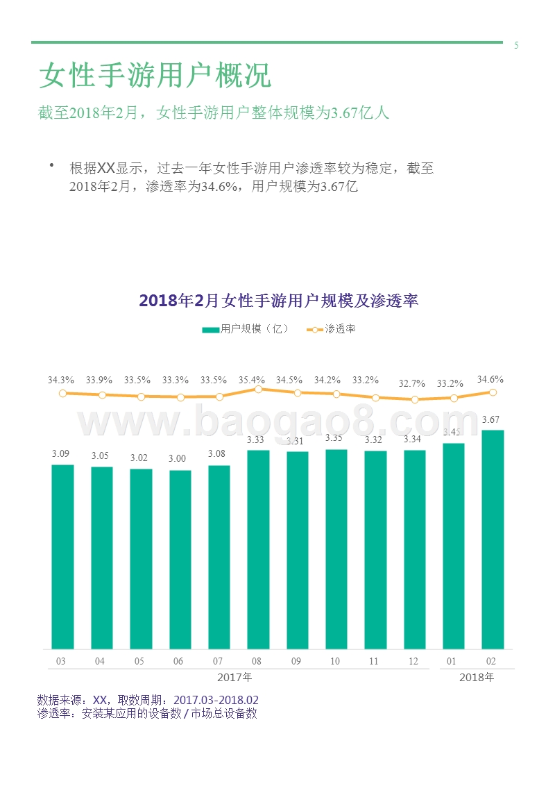 2018年2月女性手游用户研究报告.pptx_第5页