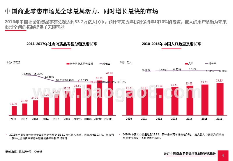 2017-2018中国商业零售数字化创新研究报告.pptx_第5页