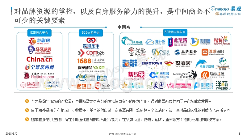 2018中国跨境进口电商大数据分析报告.pptx_第5页