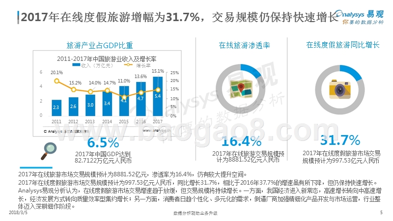2018中国在线自由行（自主旅行）市场专题分析报告.pptx_第5页