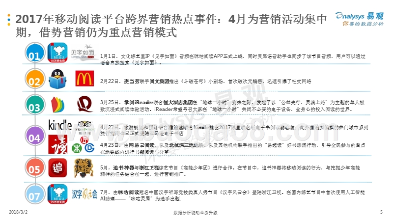 2017-2018移动阅读市场跨界营销专题分析报告.pptx_第5页