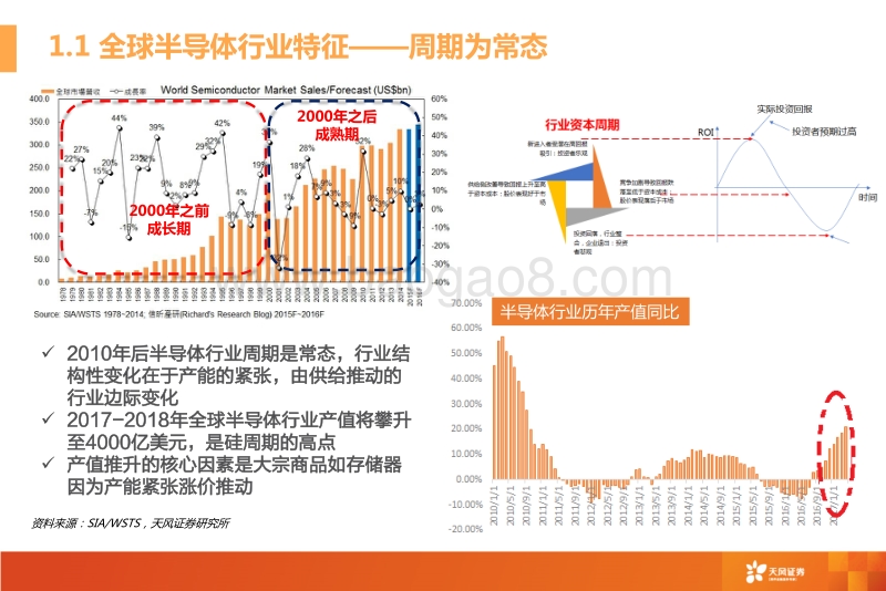 半导体“边际变化”赋能产业分析报告.pdf_第4页