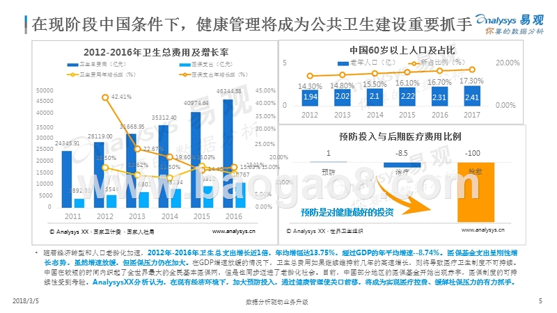 2018中国互联网家庭健康管理研报告.pptx_第5页