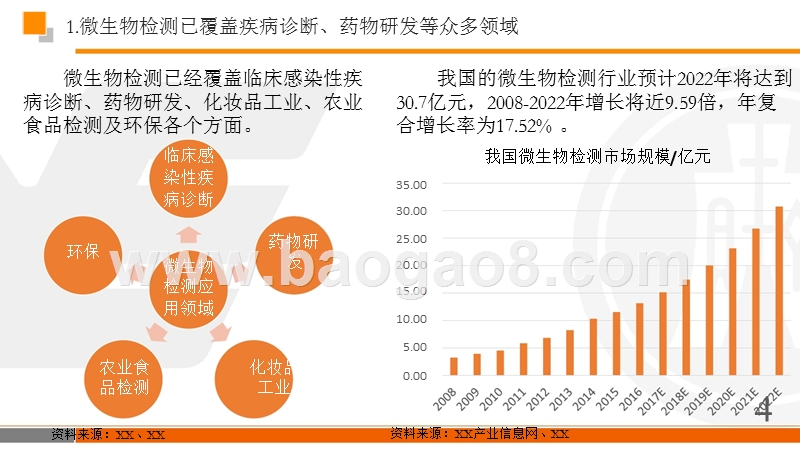 微生物检测领域研究报告.pptx_第4页